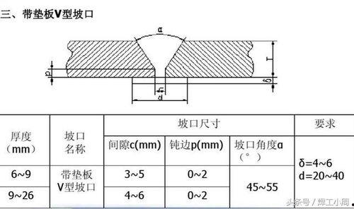 手工焊管道焊接视频,手工焊管道焊接技巧与实况解析